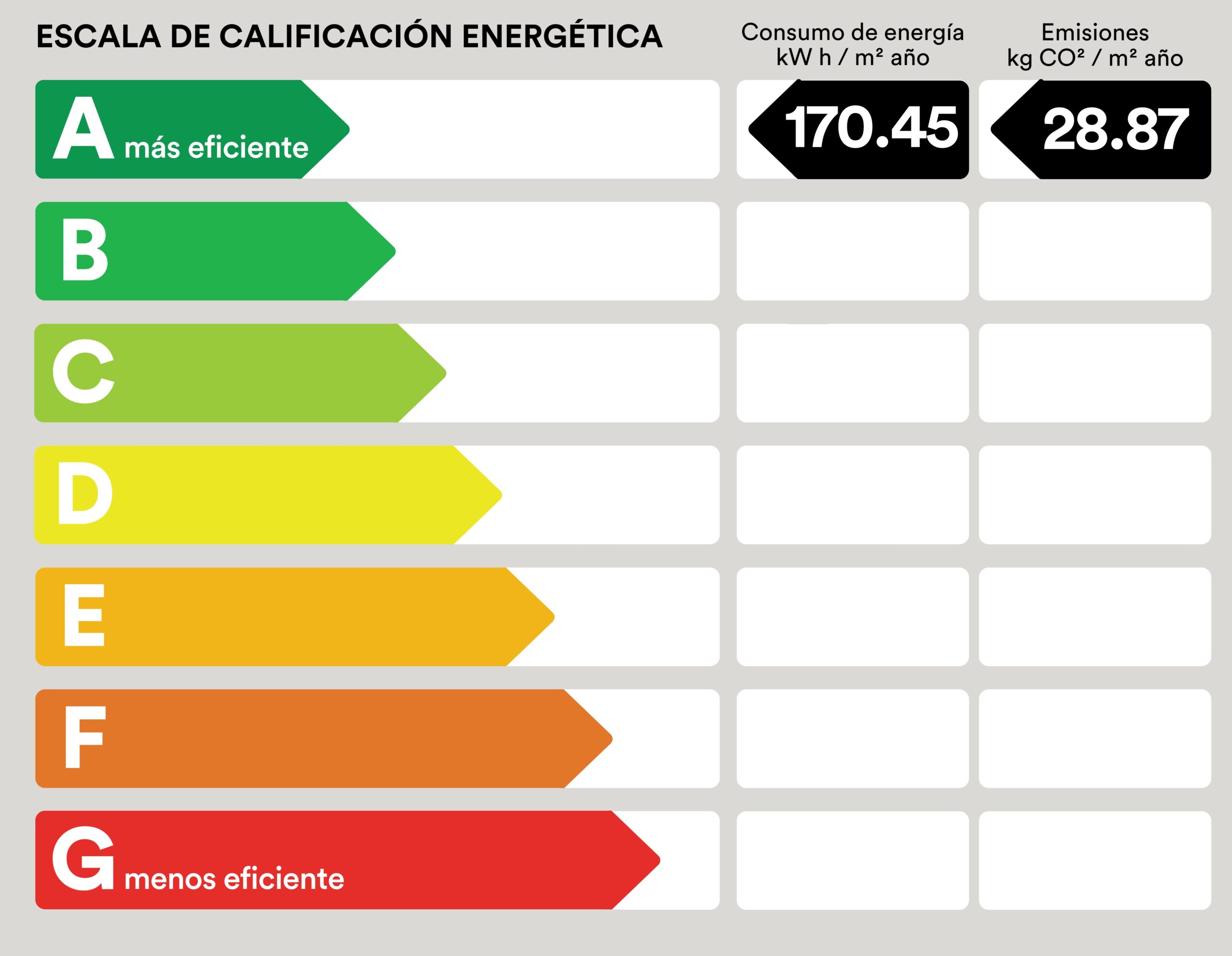 Etiqueta Energética Residencia Universitaria Resa Civitas